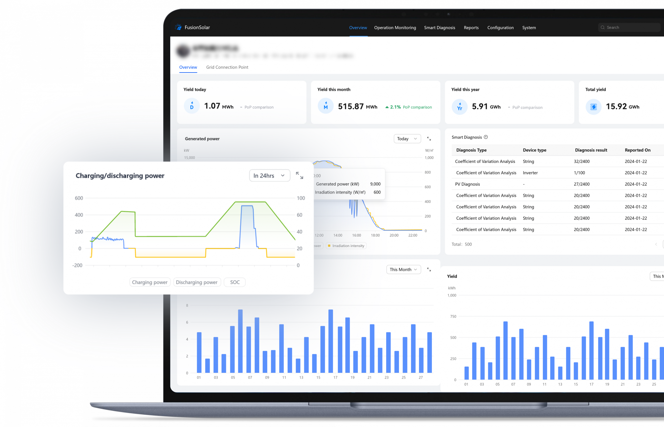 Huawei Smart PV Controller