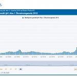 Marktpreise Strom Übersicht Statistik