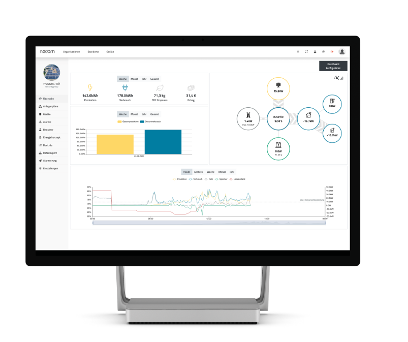 Neoom NTFY Plattform