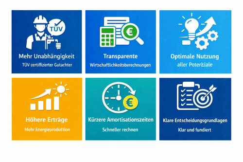 Infografik. Maximale Wirtschaftlichkeit für Ihre Photovoltaikanlage. Mehr Unabhängigkeit durch TÜV‑zertifizierten Gutachter

Transparente Wirtschaftlichkeitsberechnungen

Optimale Nutzung aller Potenziale

Höhere Erträge 

kürzere Amortisationszeiten

Klare Entscheidungsgrundlagen

Besser und smarter investieren