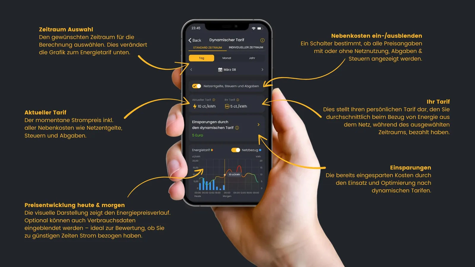 Smartphone mit App-Ansicht zum dynamischen Stromtarif: aktueller Preis, eigener Durchschnittstarif und Einsparungen