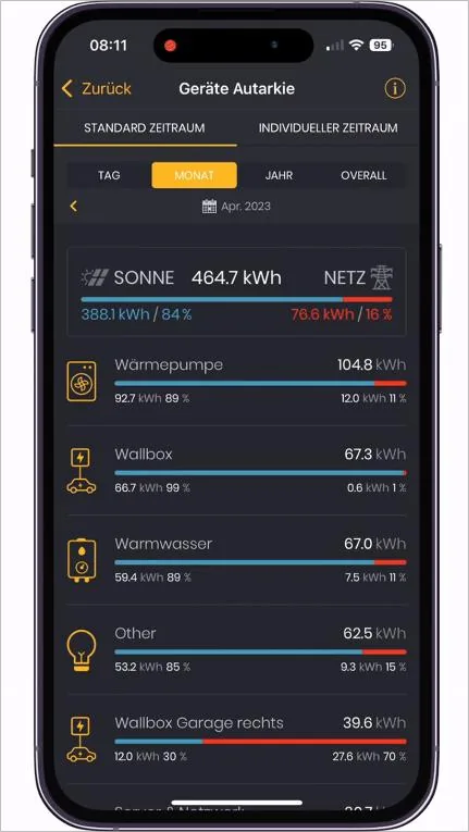 App-Ansicht Geräte-Autarkie: Anteil Solarstrom für Wärmepumpe, Wallbox und Warmwasser