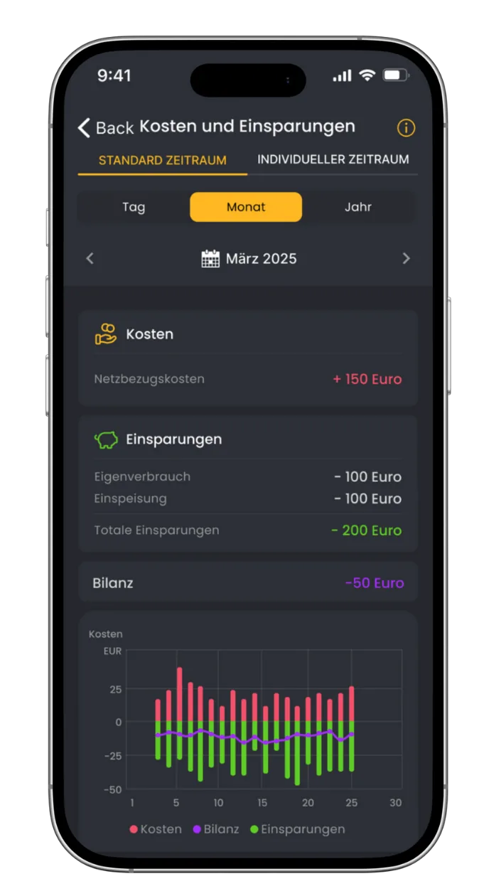App-Ansicht Kosten und Einsparungen durch Eigenverbrauch und Einspeisung im Monatsverlauf