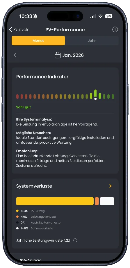 App-Ansicht PV-Performance-Analyse mit Performance-Indikator und Systemverlusten