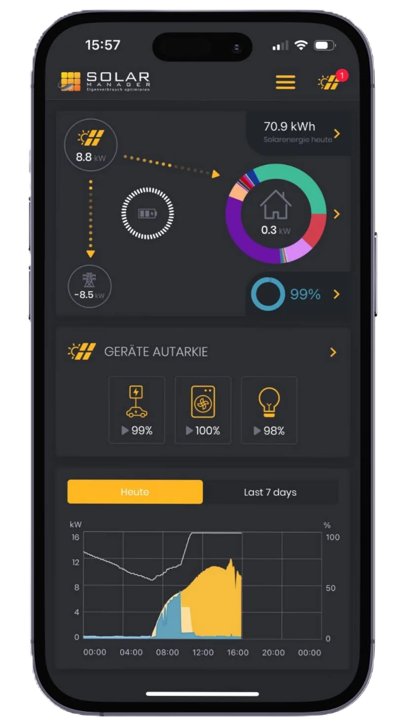 Solar Manager App zeigt Energiefluss von Photovoltaik, Hausverbrauch und Netzbezug sowie die Autarkie je Gerät
