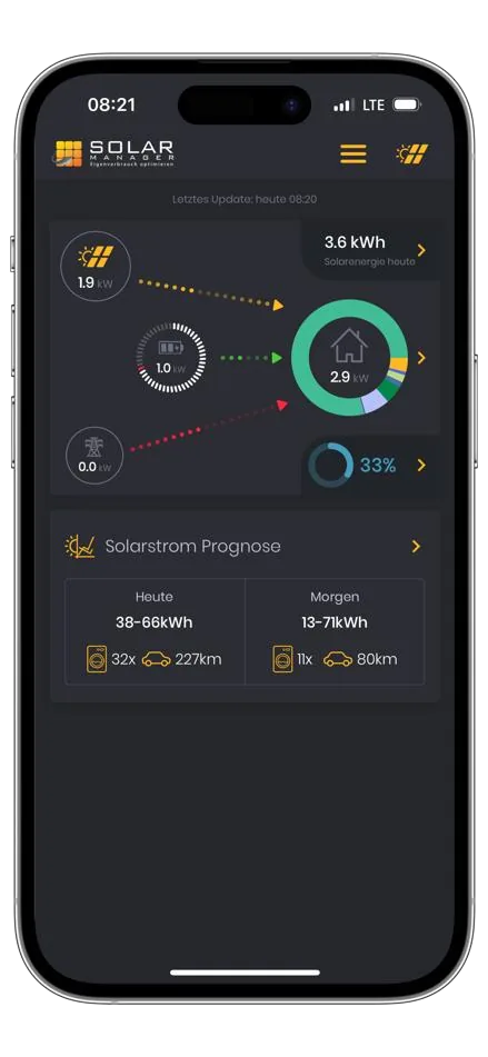 Solar Manager App mit aktuellem Energiefluss und Solarstrom-Prognose für heute und morgen